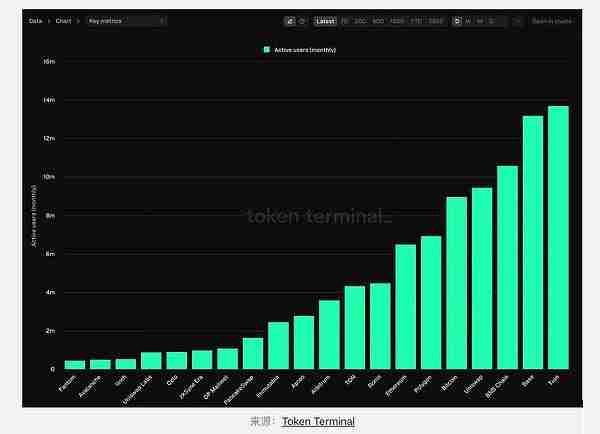 以太坊Eth是什么链？以太坊还是一条好的链吗？